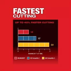 Coupon 👍 Power Multi Tools Milwaukee M18 FUEL 18-Volt Lithium-Ion Cordless Brushless Oscillating Multi-Tool (Tool-Only) 😀 20 Coupon 👍 Power Multi Tools Milwaukee M18 FUEL 18-Volt Lithium-Ion Cordless Brushless Oscillating Multi-Tool (Tool-Only) 😀 -metalworking-tools Sales Store unnamed file 122